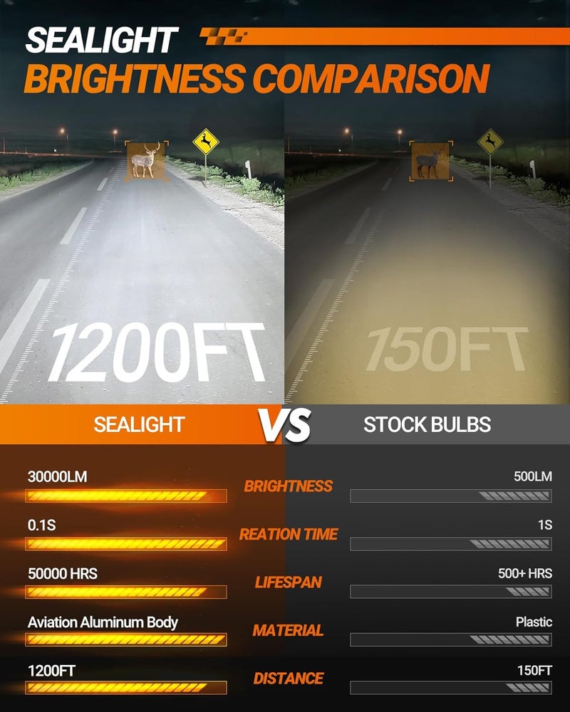 SEALIGHT H13 Bulbs, 30000LM 8X Brightness H13 Light Bulbs, 6500K Cool White Bulbs with 15000RPM Fan, Plug and Play, IP68 Waterproof, Pack of 2 - Image 2